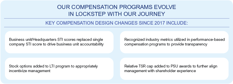 [MISSING IMAGE: tm2011795d2-tbl_ourcomppn.gif]